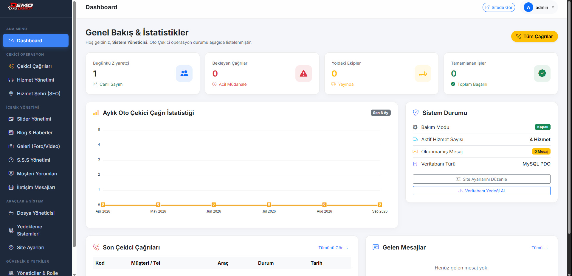 Admin Panel Görüntüsü