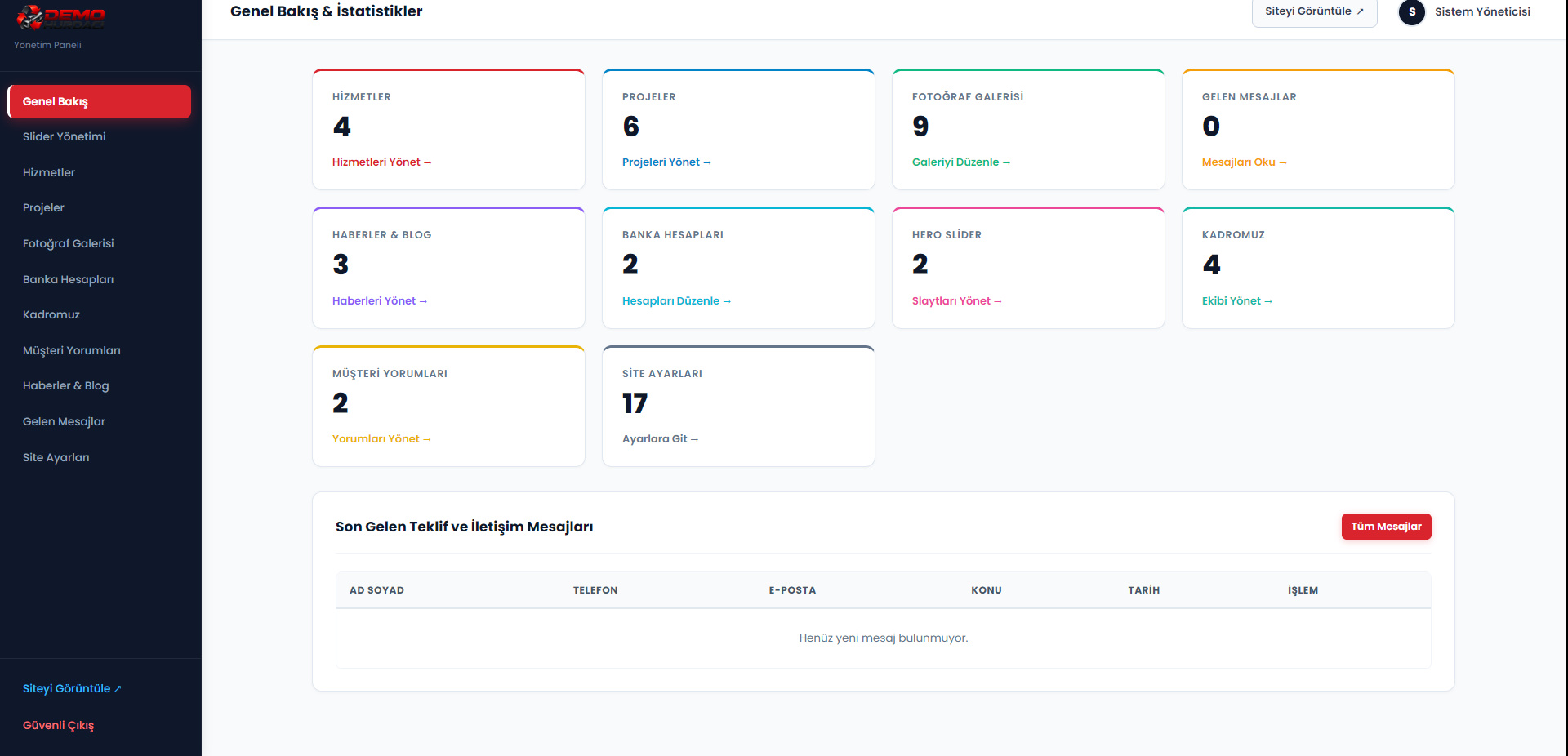 Admin Panel Görüntüsü